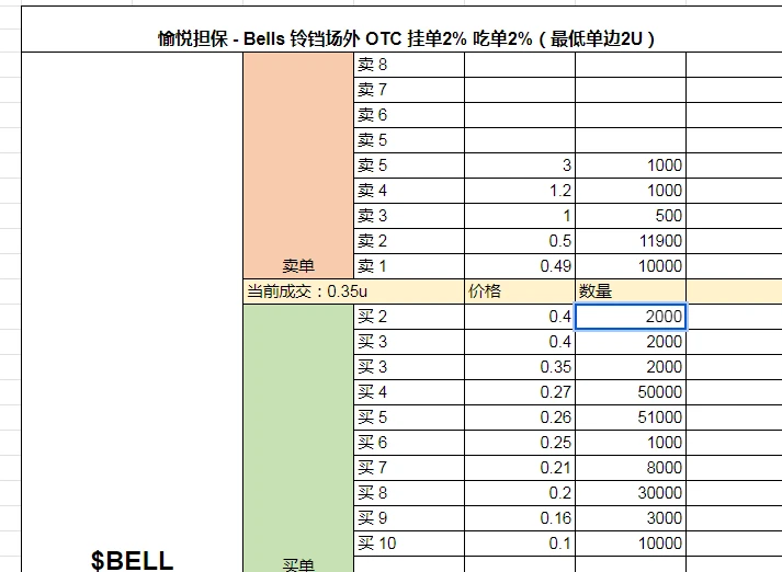 Bells复活：致敬居家挖矿时代（的短暂一夜）