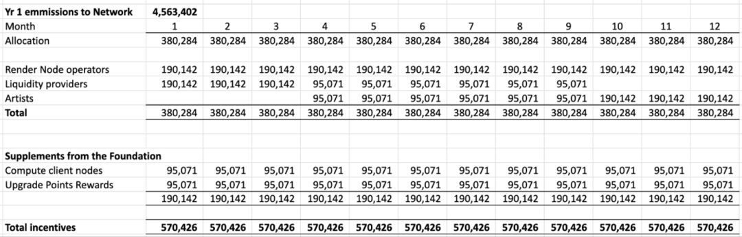 深度解读DePIN赛道5个潜力项目