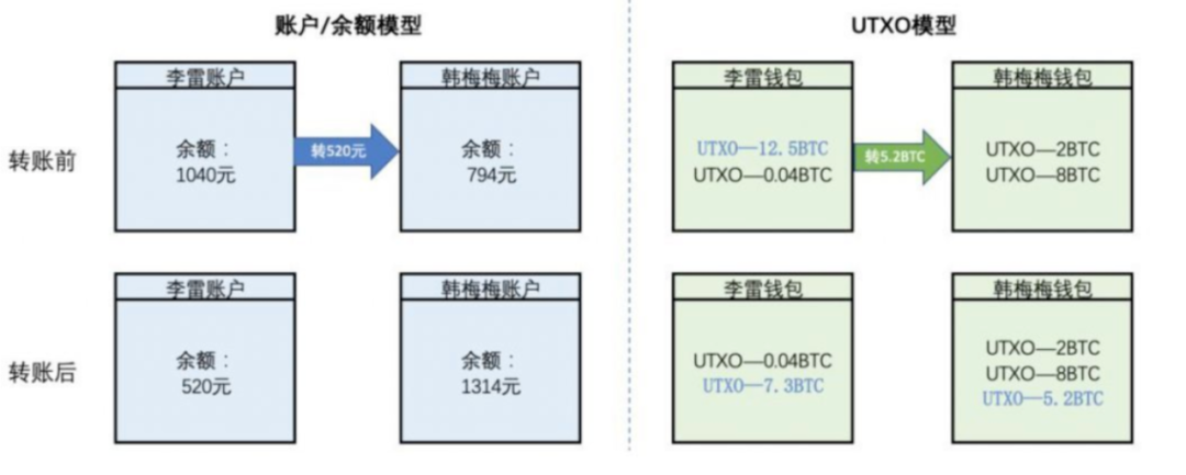 比特币