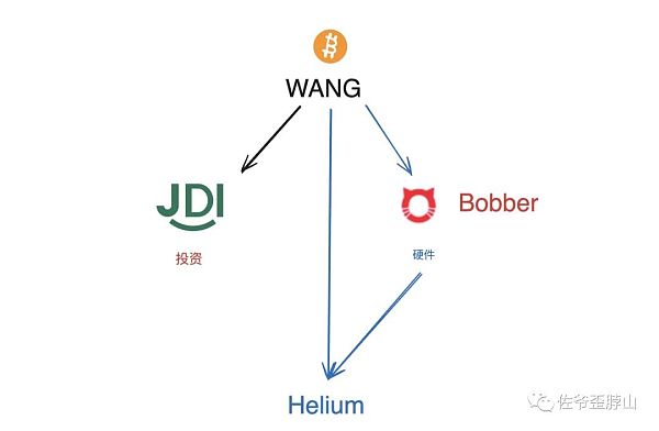 DePIN 往事：王一鸣、JDI 和 Helium