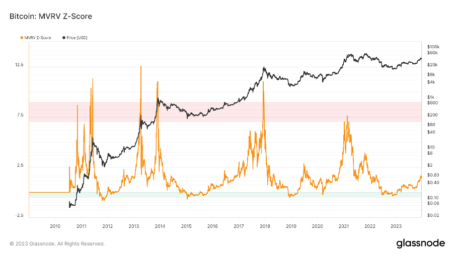 Foresight Ventures：圣诞狂欢，Solana 土狗铭文 DePIN 齐开花