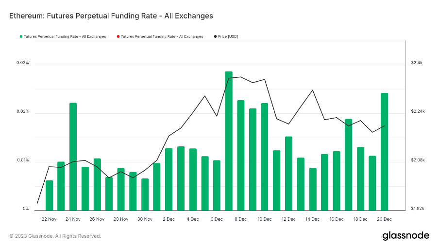 Foresight Ventures：圣诞狂欢，Solana 土狗铭文 DePIN 齐开花