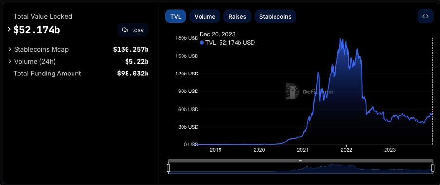 Foresight Ventures：圣诞狂欢，Solana 土狗铭文 DePIN 齐开花