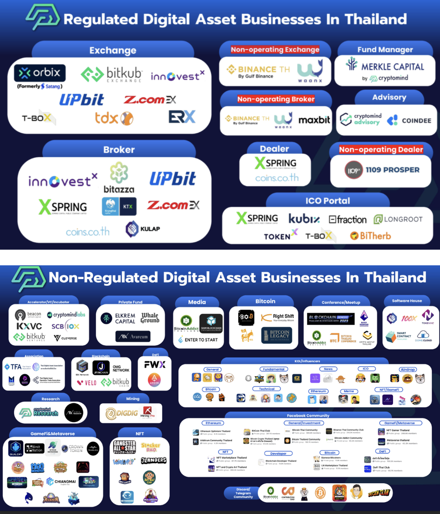 HashKey Capital 市场速递：2023 年泰国区块链报告