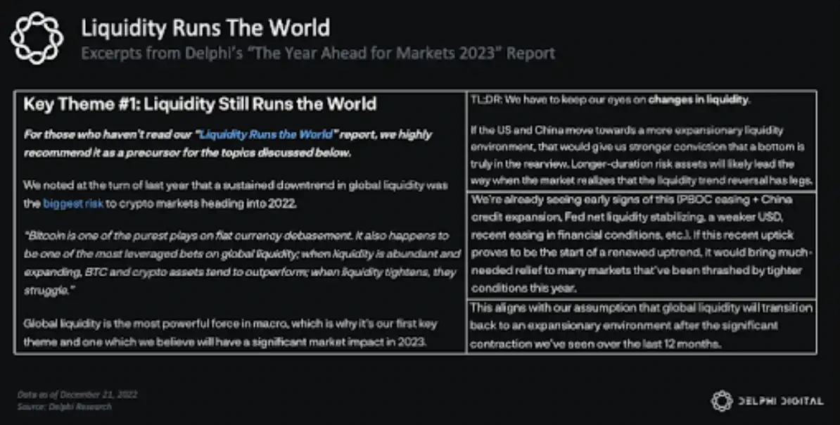 Delphi Digital年终总结：多链世界不可避免，Blur重塑NFT流动性