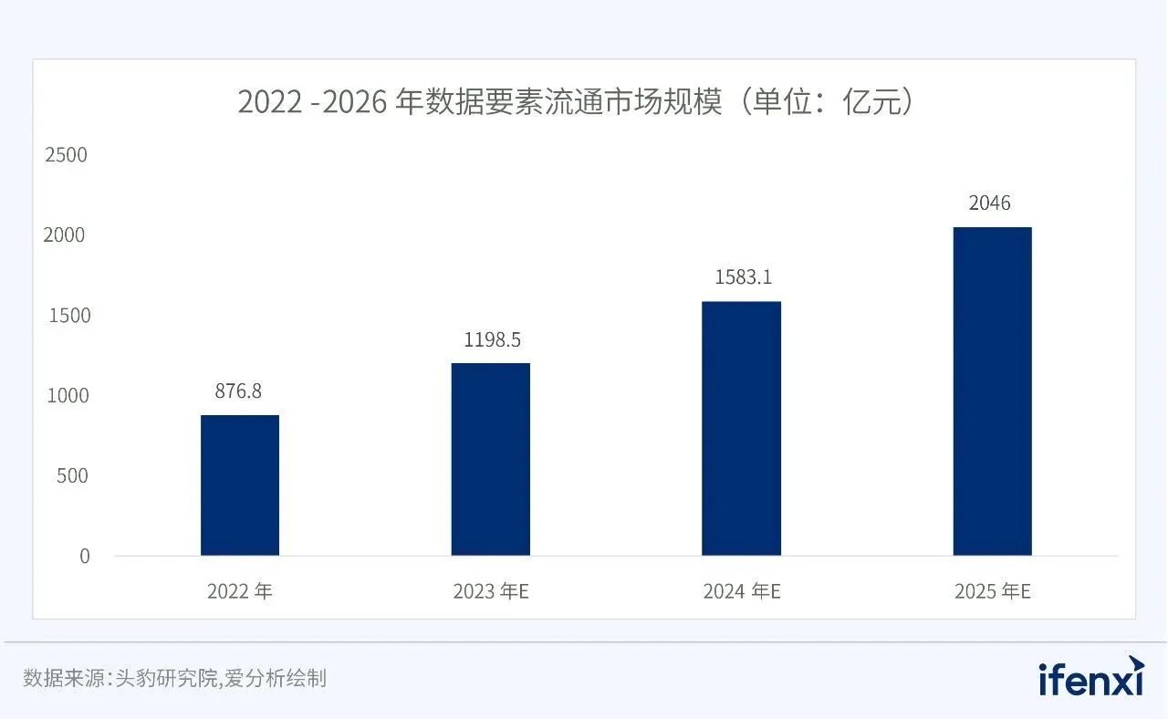 零数科技双平台入选2023爱分析·数据要素流通厂商全景报告