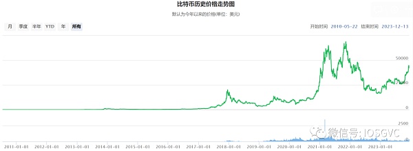 比特币文艺复兴：价值和共识的变与不变