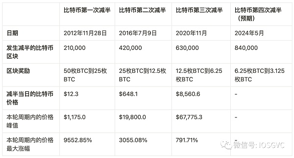 比特币文艺复兴：价值和共识的变与不变