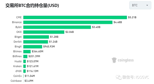 比特币文艺复兴：价值和共识的变与不变