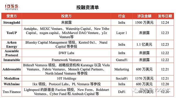 比特币文艺复兴：价值和共识的变与不变