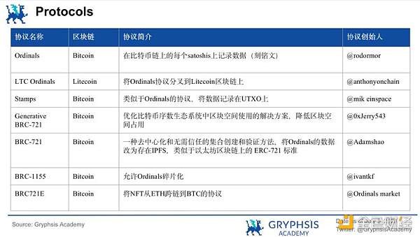 深入探讨Ordinals：减半临近 如何押注比特币生态？