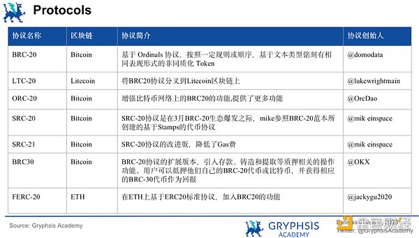 深入探讨Ordinals：减半临近 如何押注比特币生态？