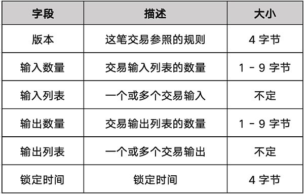 BTC生态扩容方案巡礼（1）：铭文何去何从