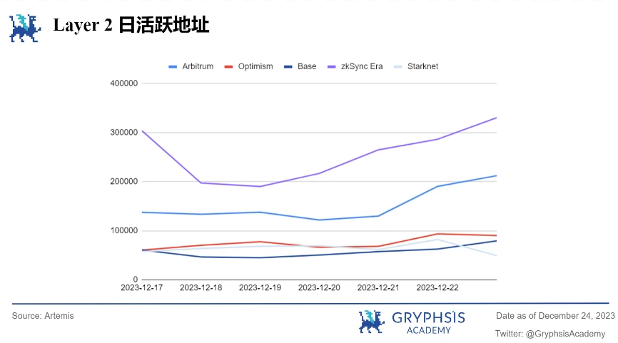 Gryphsis 加密货币周报：香港监管机构表示，现货加密货币ETF申请将被考虑