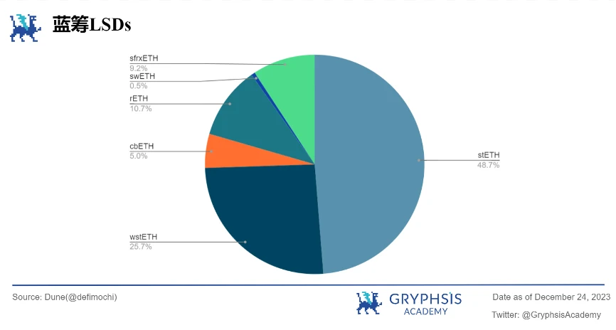 Gryphsis 加密货币周报：香港监管机构表示，现货加密货币ETF申请将被考虑