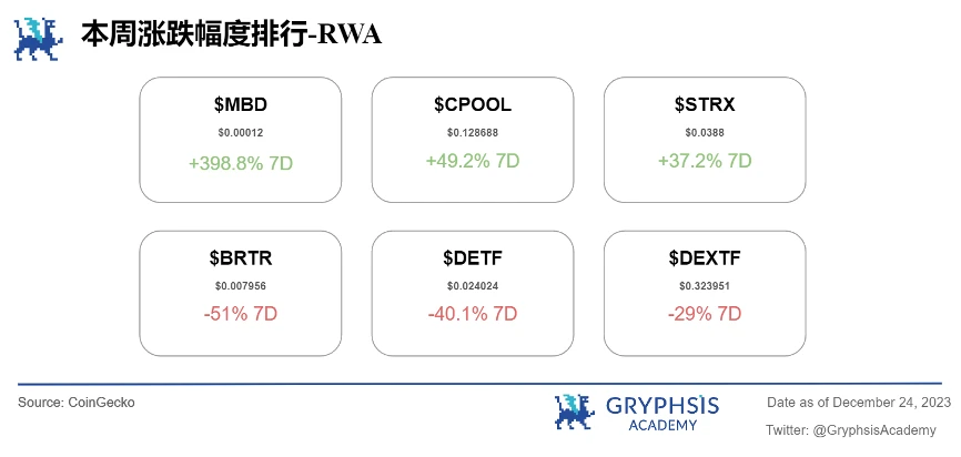 Gryphsis 加密货币周报：香港监管机构表示，现货加密货币ETF申请将被考虑