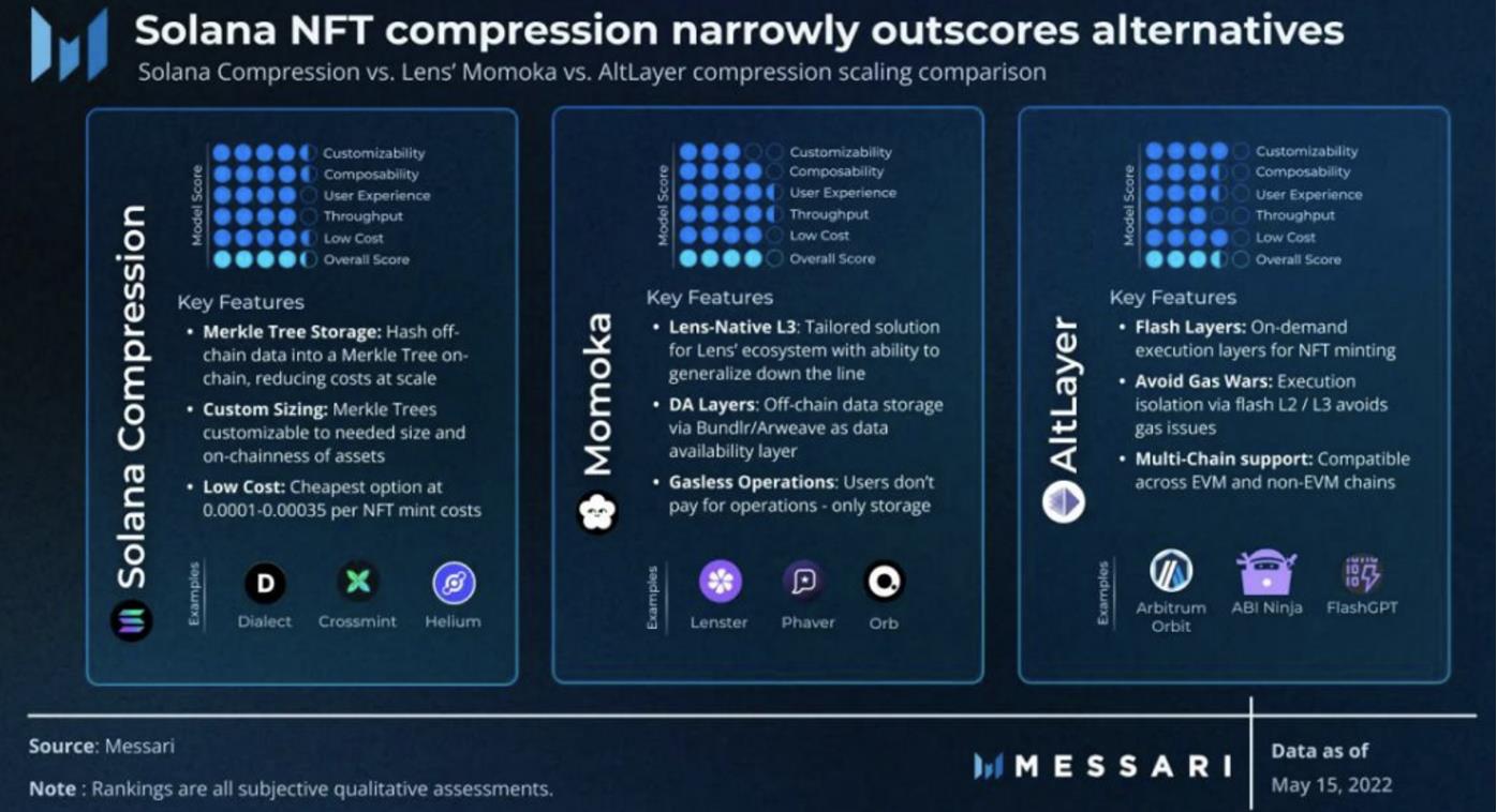 MT Capital 研报：Messari Crypto Theses 2024 解读，重点押注 Solana 与 AI + DePIN 赛道