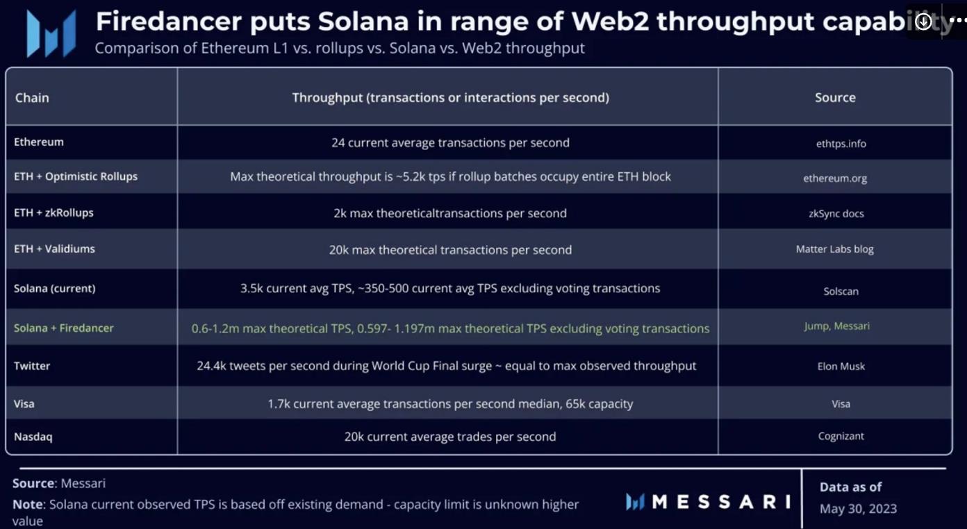 MT Capital 研报：Messari Crypto Theses 2024 解读，重点押注 Solana 与 AI + DePIN 赛道