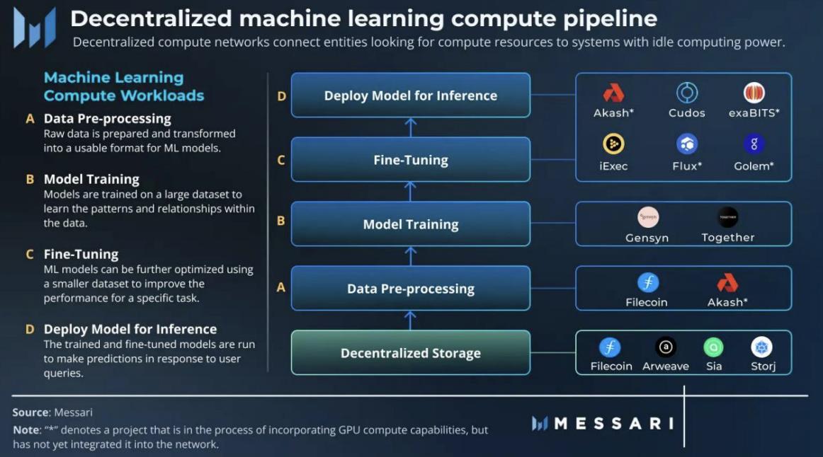 MT Capital 研报：Messari Crypto Theses 2024 解读，重点押注 Solana 与 AI + DePIN 赛道