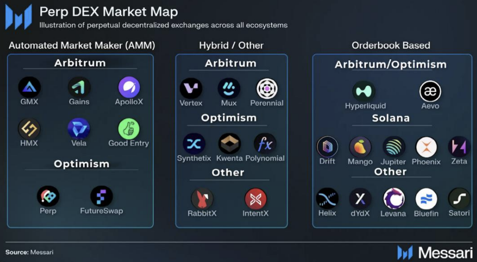 MT Capital 研报：Messari Crypto Theses 2024 解读，重点押注 Solana 与 AI + DePIN 赛道