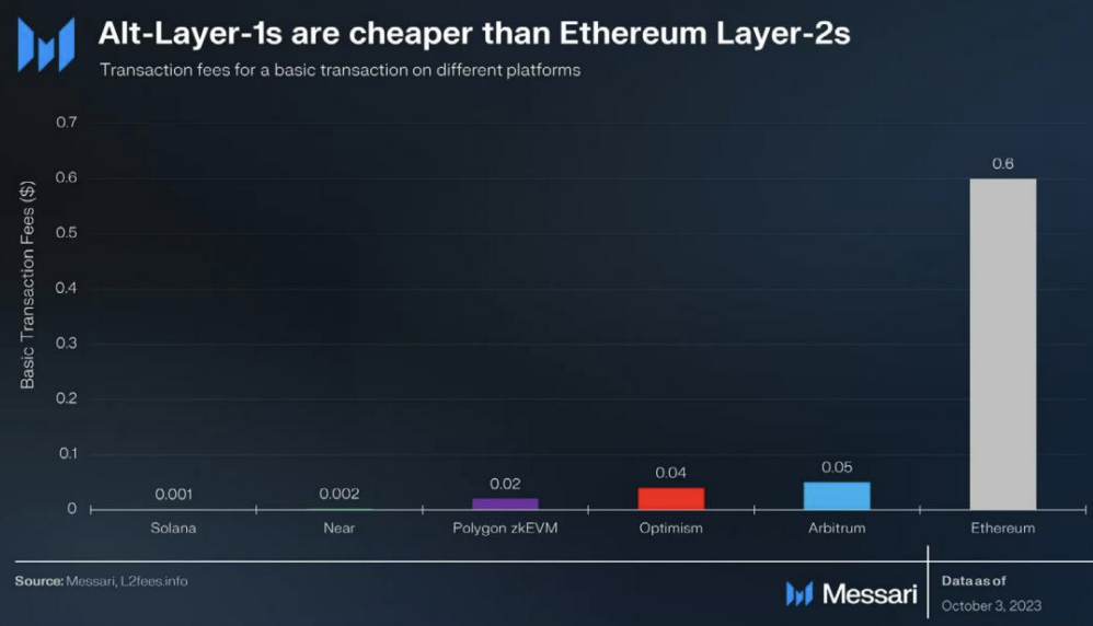 MT Capital 研报：Messari Crypto Theses 2024 解读，重点押注 Solana 与 AI + DePIN 赛道