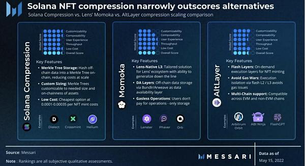 MT Capital研报：Messari Crypto Theses 2024重点押注Solana与AI+DePIN赛道