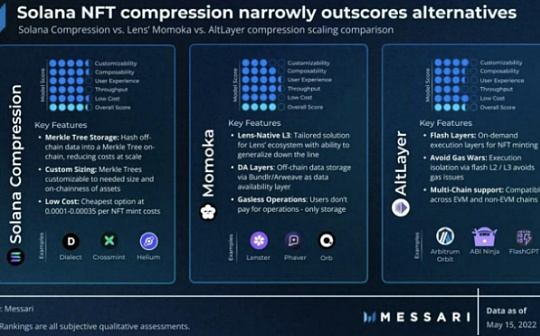 MT Capital研报：Messari Crypto Theses 2024重点押注Solana与AI+DePIN赛道