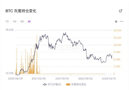 2024牛市剧本推演：时间预测、ETF通过及后续发展