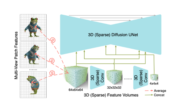清华、斯坦福、加大开源，图片生成高精准3D模型
