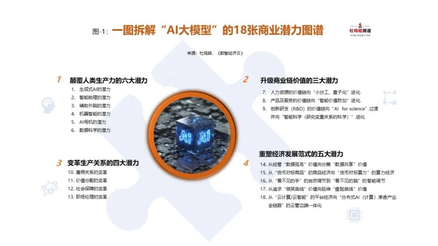 AI大模型的商业狂响：细数18张“潜力拼图”