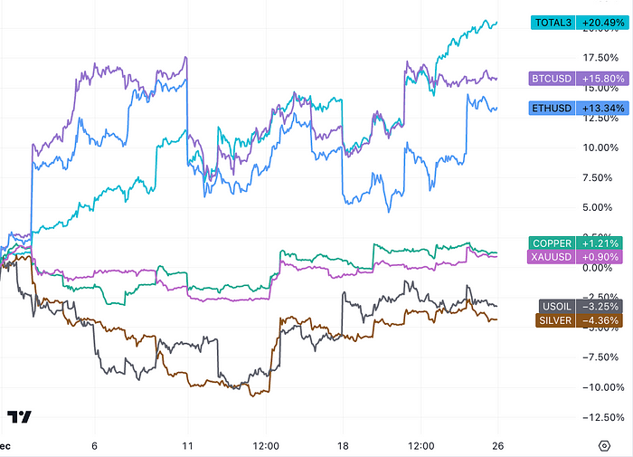 LD Capital周报：红海危机 基金经理FOMO 散户情绪过热