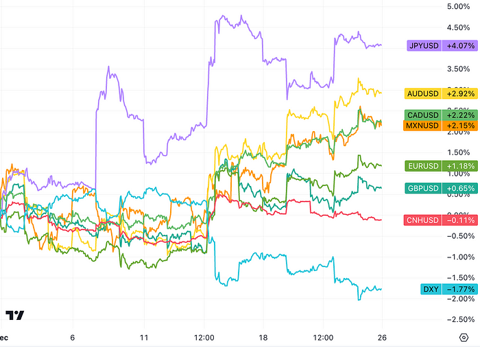 LD Capital周报：红海危机 基金经理FOMO 散户情绪过热