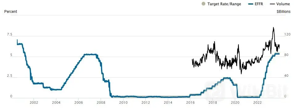 杰罗姆·鲍威尔 (Jerome Powell) 2024 年将如何处理利率？