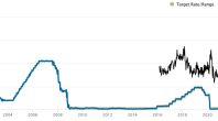 杰罗姆·鲍威尔 (Jerome Powell) 2024 年将如何处理利率？