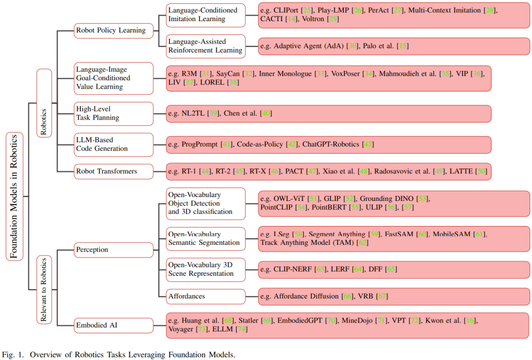 大模型+机器人，详尽的综述报告来了，多位华人学者参与