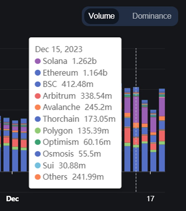 2023 年度报告精选：DEX 的崛起与竞争