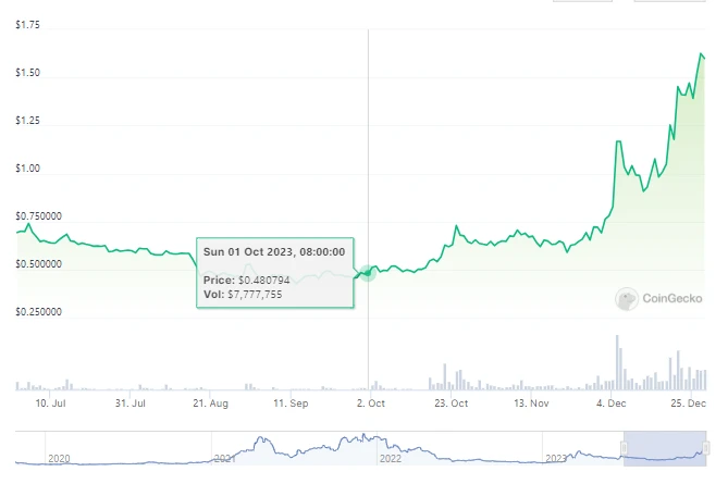 探寻Stacks生态下一个百倍Alpha「BTC生态」