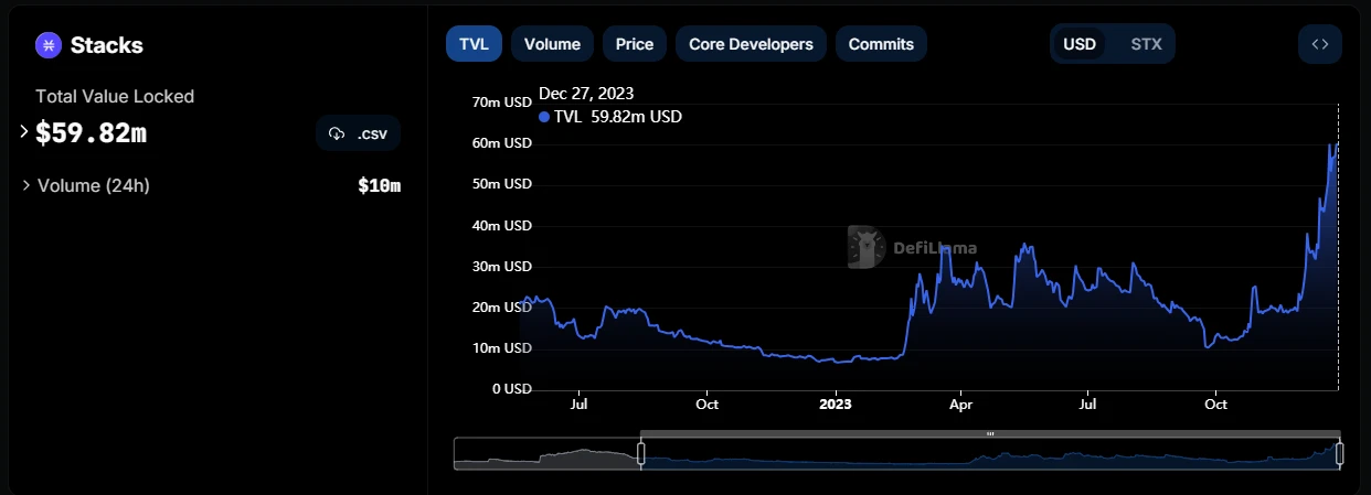 探寻Stacks生态下一个百倍Alpha「BTC生态」