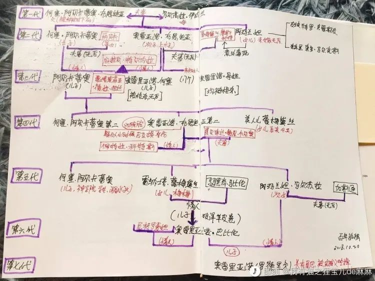 体验完杨植麟公司的新模型，发现这Kimi Chat连家谱都敢读了