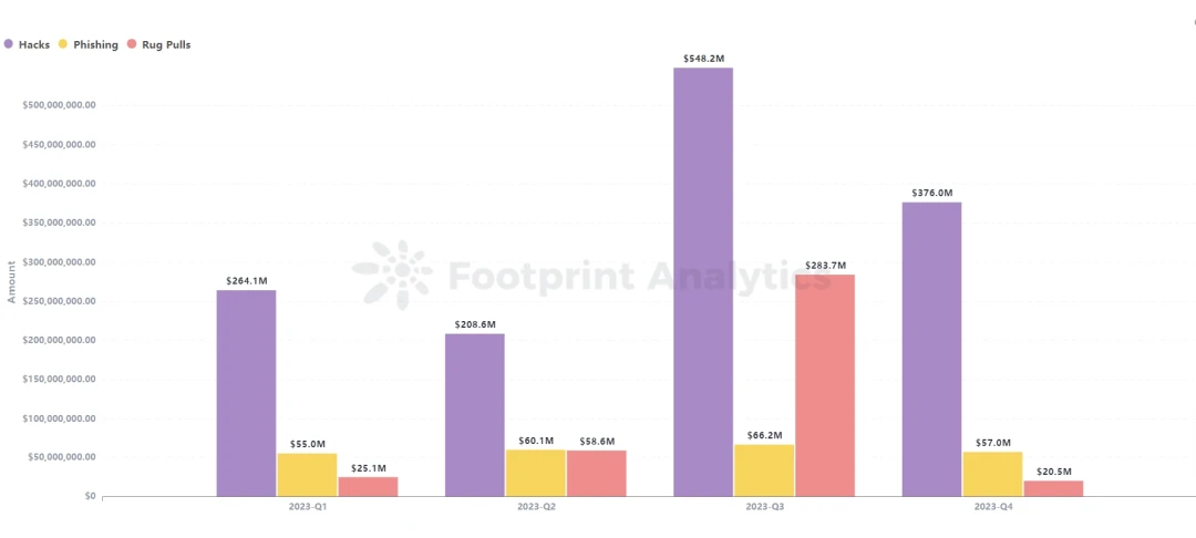 Beosin年报：2023年度Web3区块链安全态势和加密行业监管政策