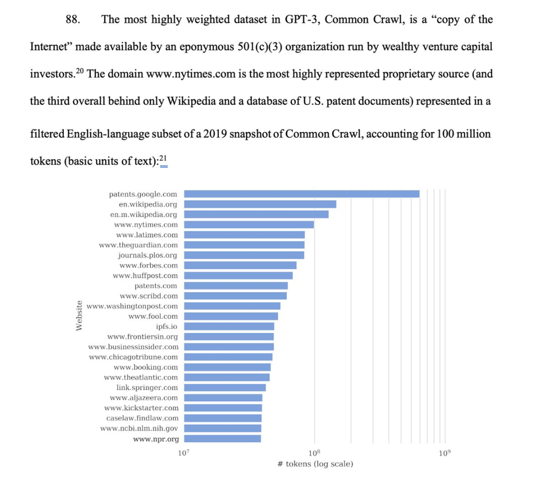 纽约时报送OpenAI、微软上被告：GPT-4输出结果与其作品有大量重复