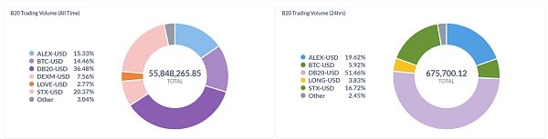 Alex研报：解锁比特币DeFi和BRC-20的巨大潜力