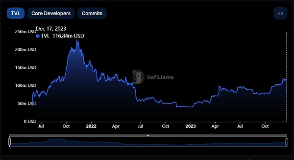 Alex研报：解锁比特币DeFi和BRC-20的巨大潜力