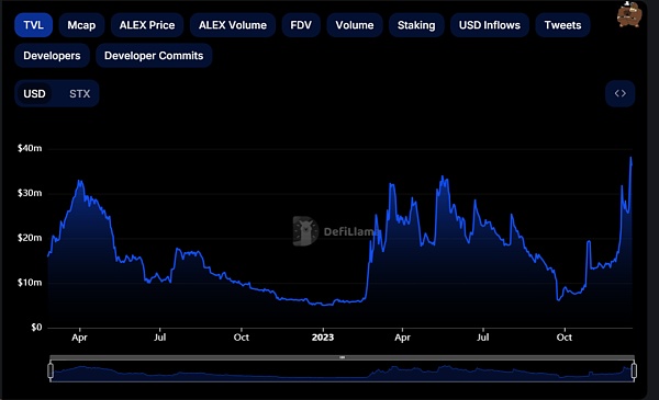 Alex研报：解锁比特币DeFi和BRC-20的巨大潜力