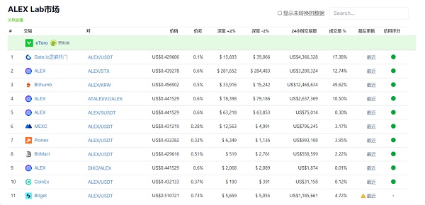 Alex研报：解锁比特币DeFi和BRC-20的巨大潜力