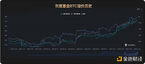 WealthBee宏观月报：市场行情继续演绎，比特币现货ETF“箭在弦上”