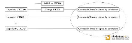 ZKByte: 基于零知识证明和BitVm的比特币Layer2拓展解决方案