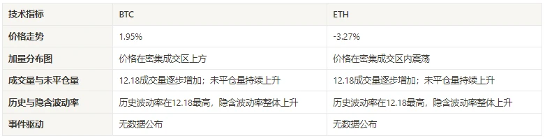 加密市场情绪研究报告(12.22-12.29)：2024年数据公布时间管理事件驱动策略信号