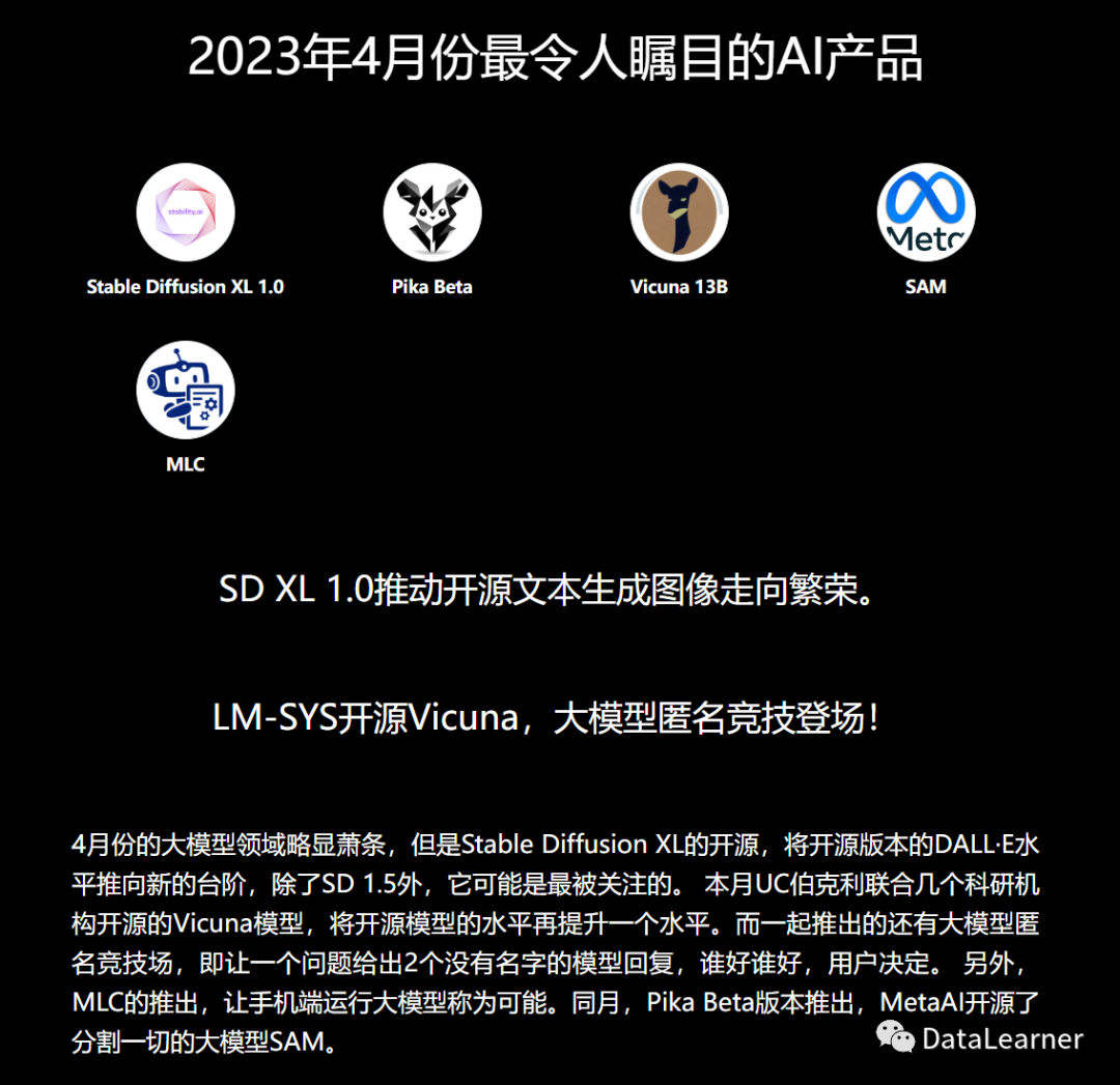 一图总结2023年最重要的AI相关的产品和技术，共48个产品或技术上榜