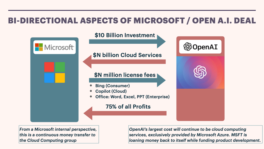 OpenAI年收入破16亿美元！AI元年英伟达暴涨239%+2024年AI大事件预测